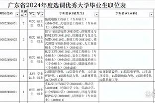 欧冠表现分：加雷诺6场造9球力压哈姆登顶 国米主打均衡仅索默前30